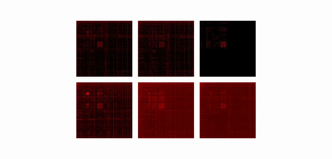 Visualizations of six distinct ARM executables generated using the Binary Visualization Dataset script