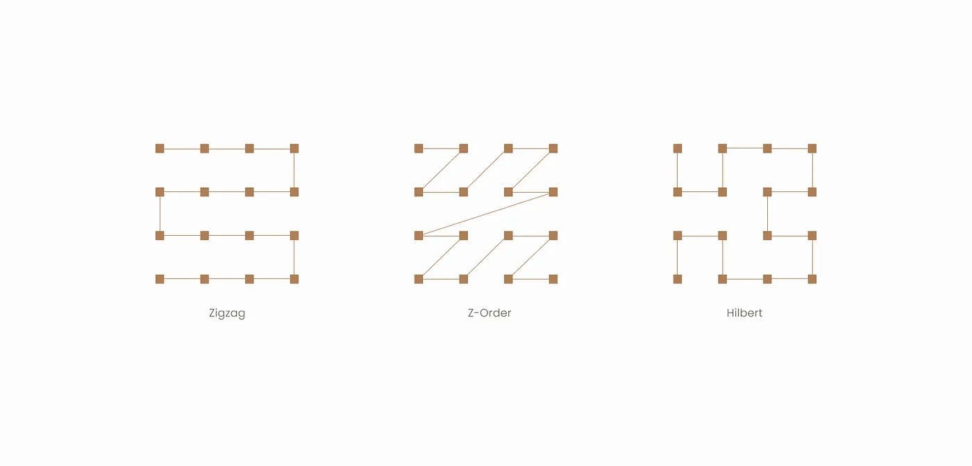 Three space-filling curves