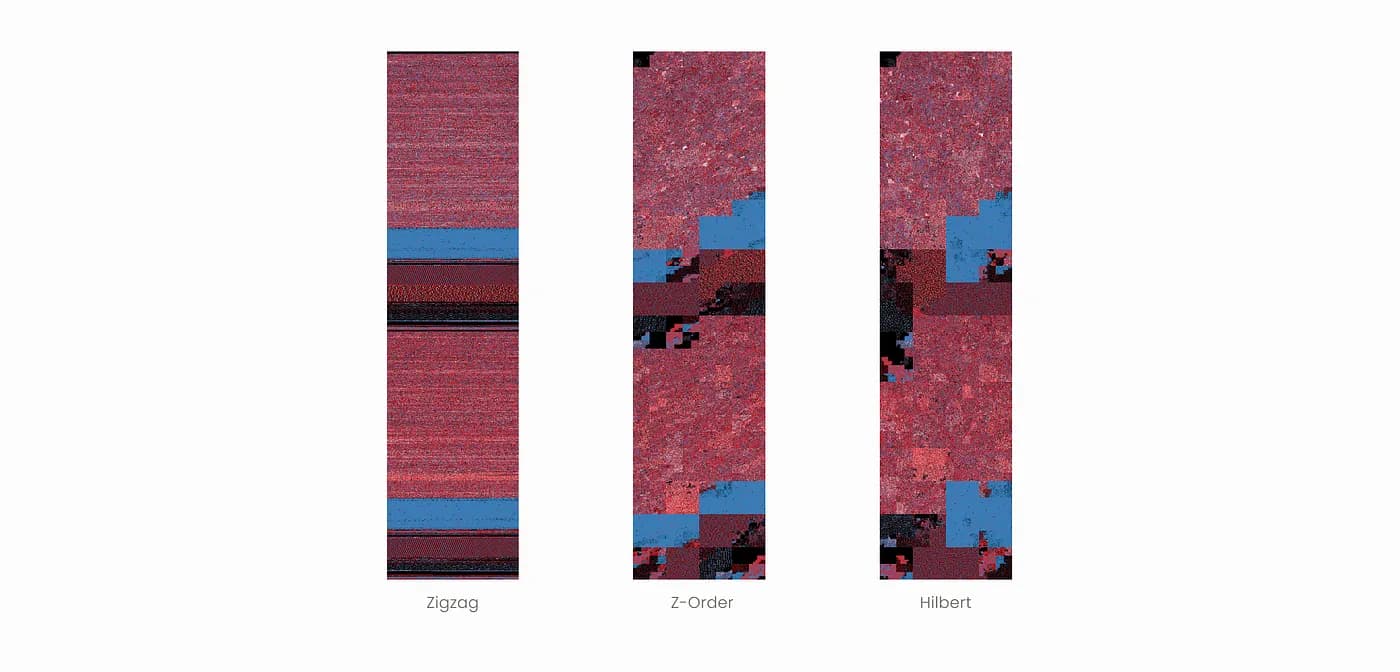 Aldo Cortesi’s visualizations using space filling curves methods